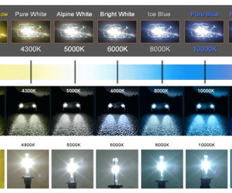 Les différents types d'ampoule d'une voiture - InduroGear