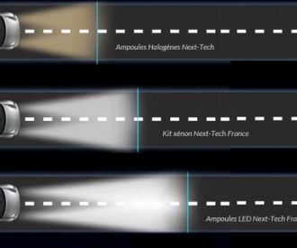 Ampoule Led voiture VS Halogène pour Phare automobile, Test d'intensité  lumineuse en Lux, Comparatif 